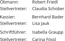 Obmann: 		Robert Friedl Kassier: 		Bernhard Bader  Schriftführer: 	Isabella Graupp Stellvertreter: 	Claudia Schober Stellvertreter: 	Lisa Jauk Stellvertreter: 	Carina Fössl